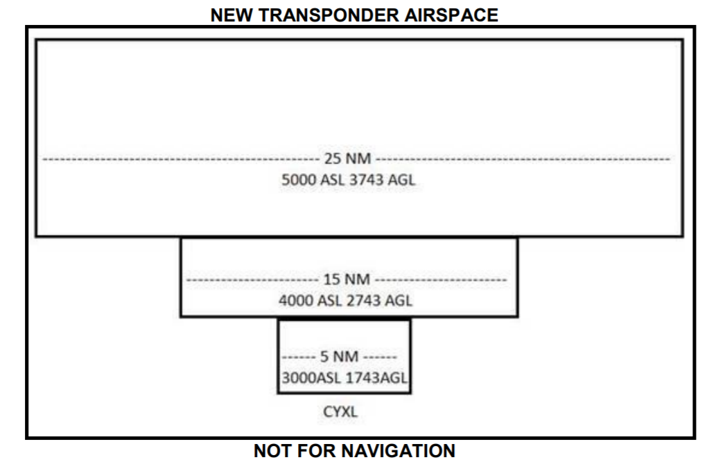 NAV CANADA 2020 05 21 Sioux Lookout